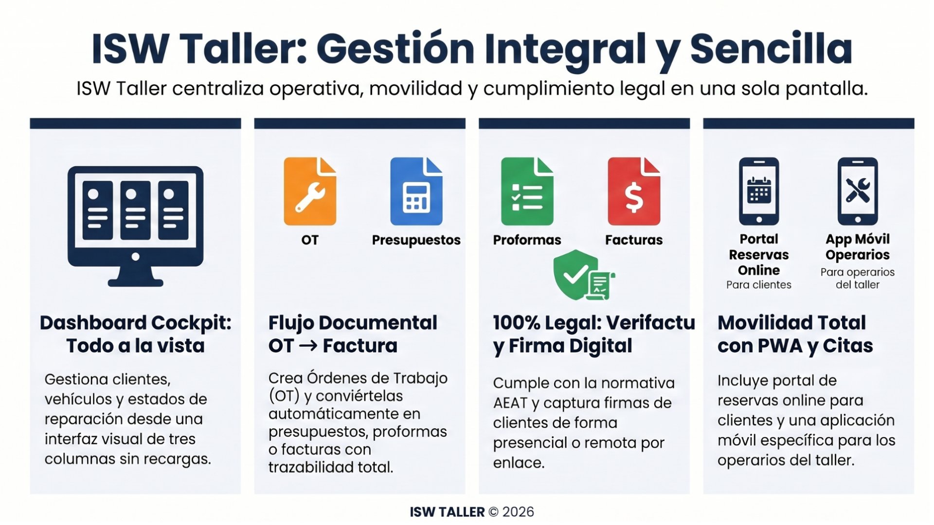 ISW Taller dashboard principal